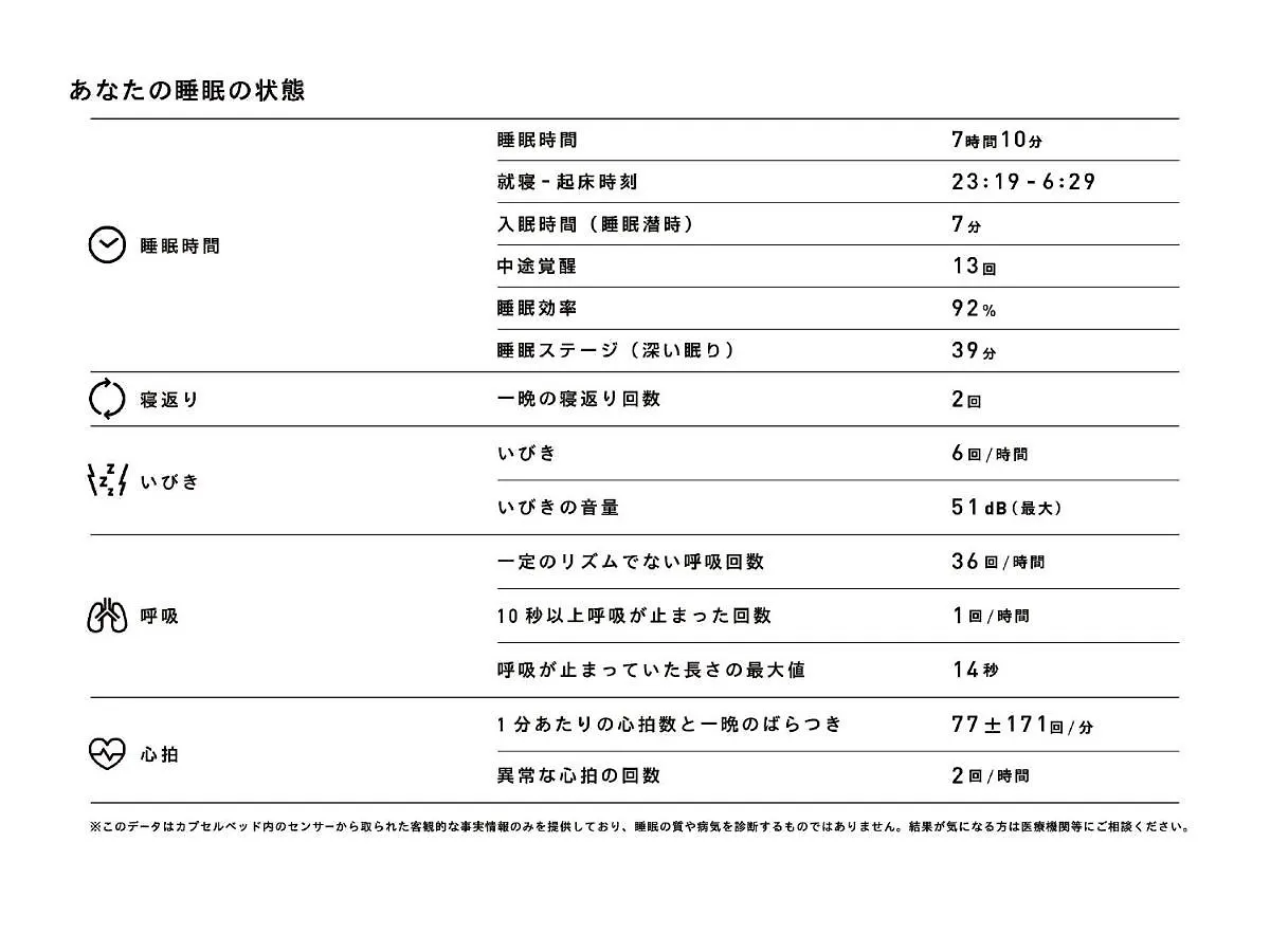 9H Nine Hours Woman Shinjuku Sleep Lab Tokyo prefektur 2*,  Japan